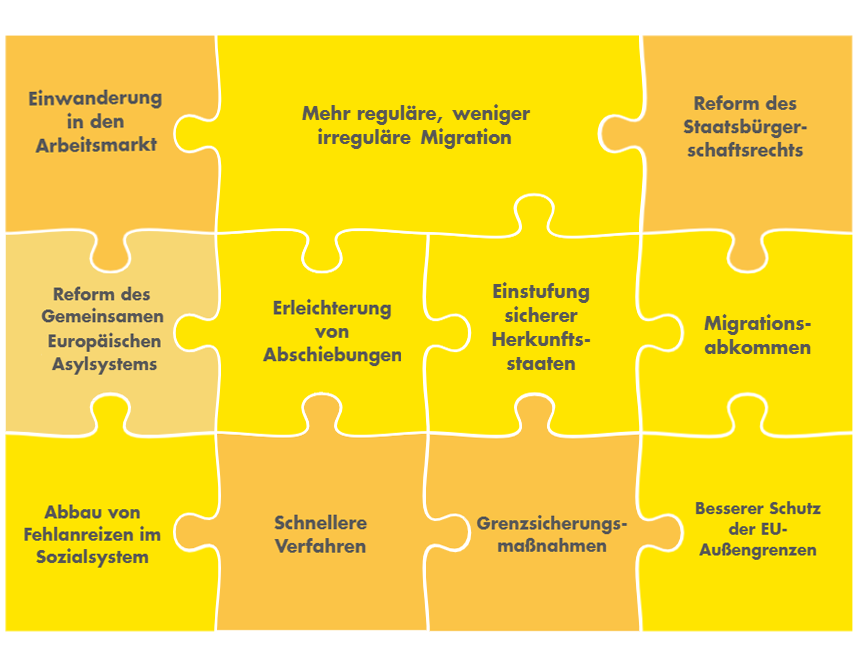 STRATEGIELOSIGKEIT IN EINER BEDROHTEN WELTORDNUNG